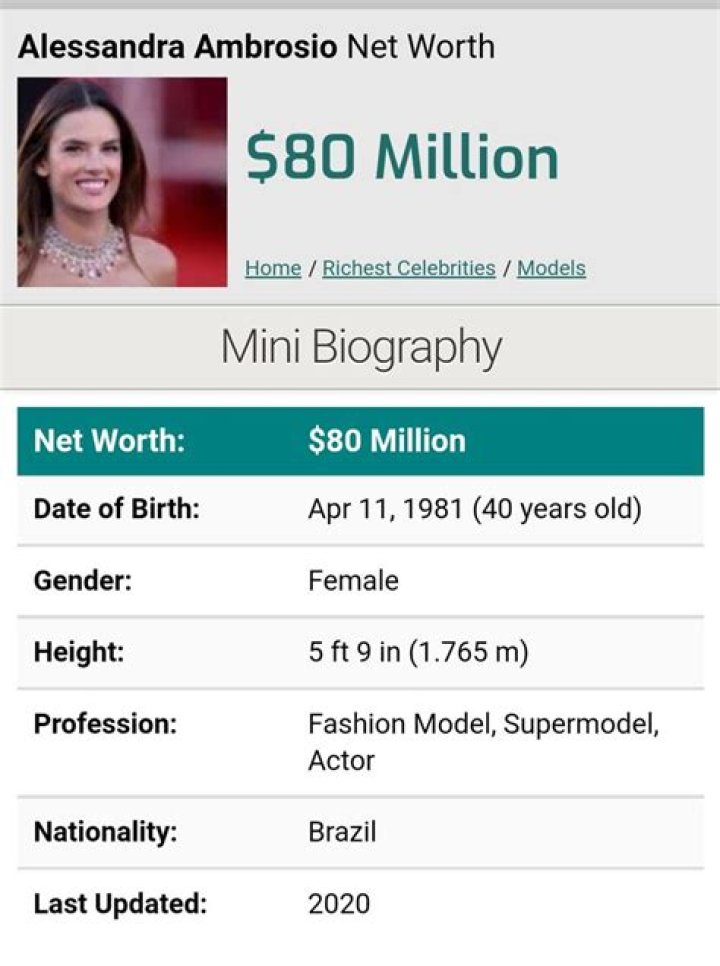 Alessandra Ambrosio Net Worth - Wiki, Age, Weight and Height, Relationships, Family, and More