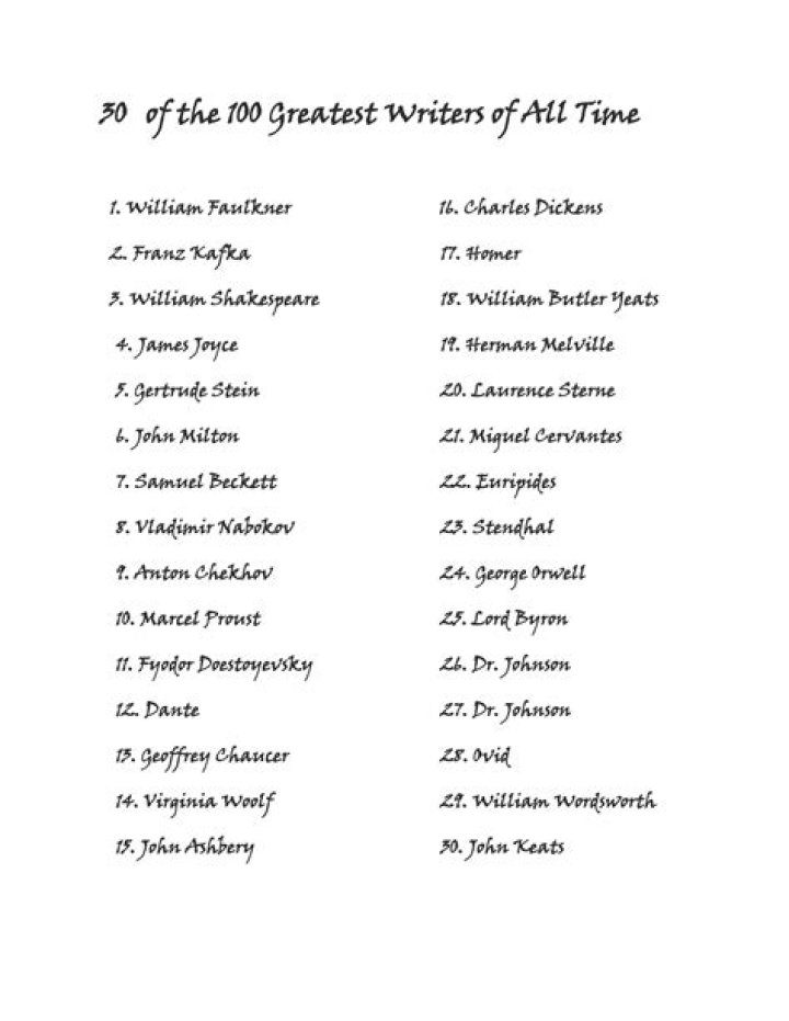 Richest Short Story Writers of all time