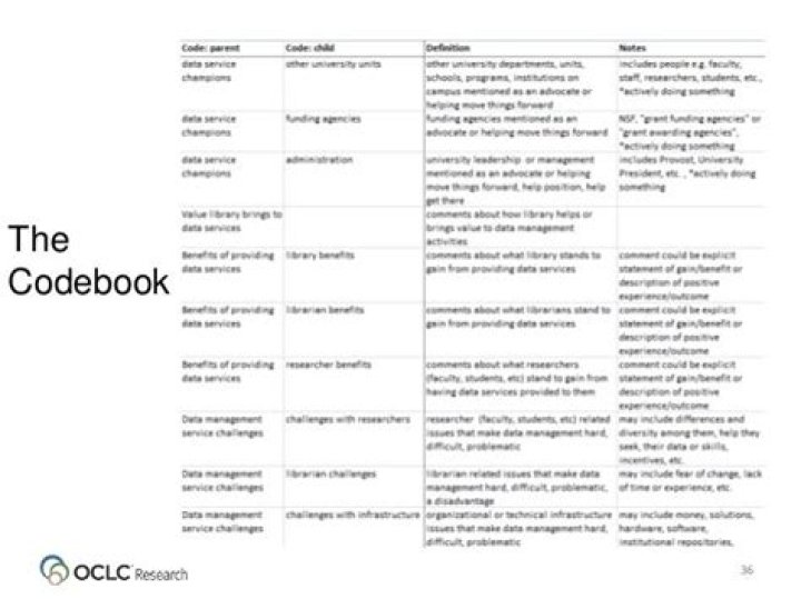 What is a codebook in research?